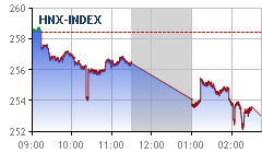 Real-time chart