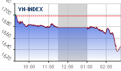 Real-time chart