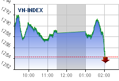 Real-time chart