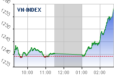 Real-time chart