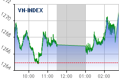 Real-time chart