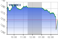 Real-time chart