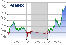 Real-time chart