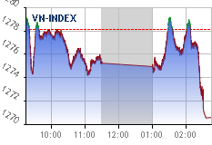 Real-time chart