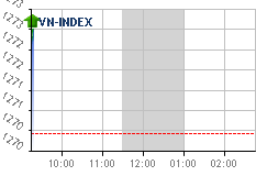 Real-time chart