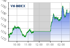 Real-time chart