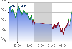 Real-time chart