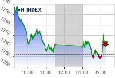 Real-time chart