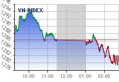 Real-time chart