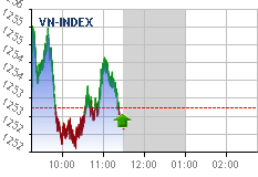 Real-time chart