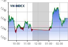 Real-time chart