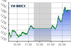 Real-time chart