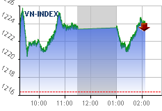 Real-time chart