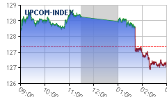 Real-time chart